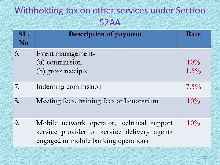 Withholding tax on other services under Section 52 AA SL. Description of payment No