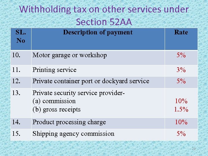 Withholding tax on other services under Section 52 AA SL. No Description of payment