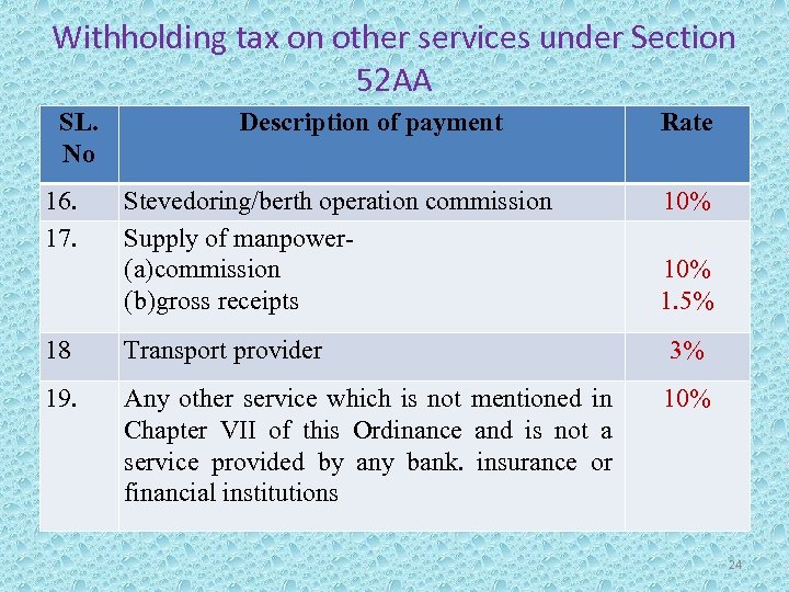 Withholding tax on other services under Section 52 AA SL. No 16. 17. Description