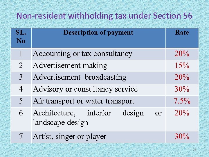 Non-resident withholding tax under Section 56 SL. No Description of payment 1 2 3