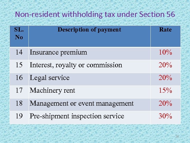 Non-resident withholding tax under Section 56 SL. No Description of payment Rate 14 Insurance