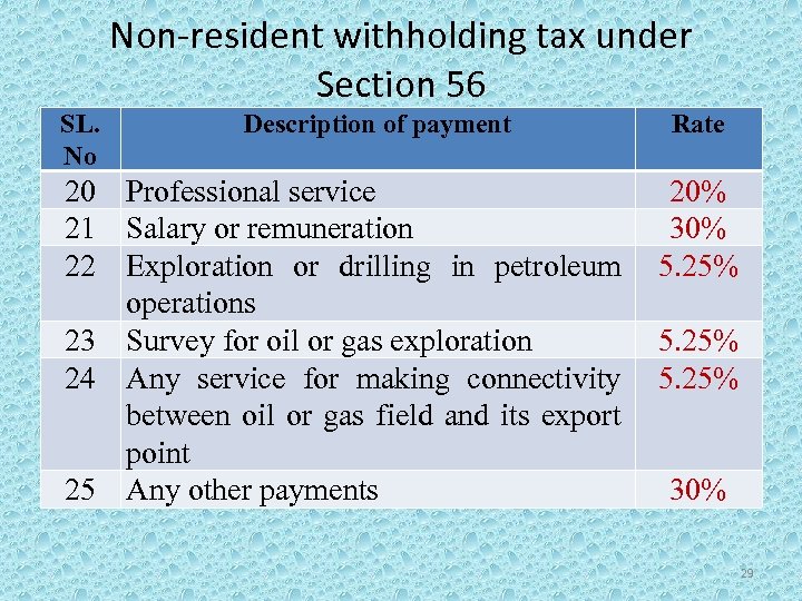 Non-resident withholding tax under Section 56 SL. No Description of payment 20 Professional service