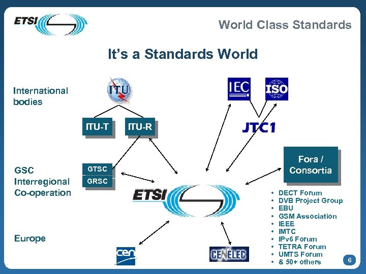 World Class Standards It’s a Standards World International bodies ITU-T GSC Interregional Co-operation Europe