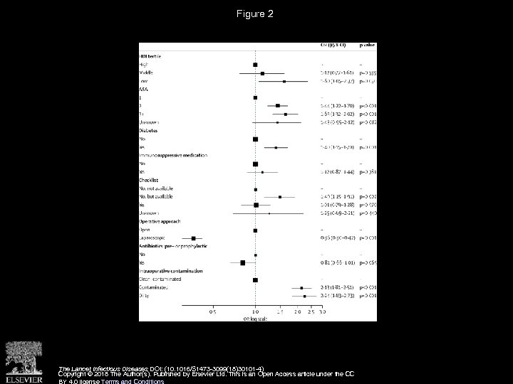 Figure 2 The Lancet Infectious Diseases DOI: (10. 1016/S 1473 -3099(18)30101 -4) Copyright ©