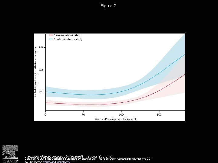 Figure 3 The Lancet Infectious Diseases DOI: (10. 1016/S 1473 -3099(18)30101 -4) Copyright ©