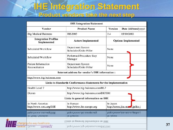 IHE Integration Statement Product vendors take the next step 37 