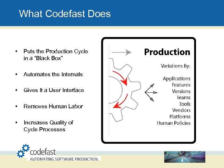 What Codefast Does • Puts the Production Cycle in a “Black Box” • Automates