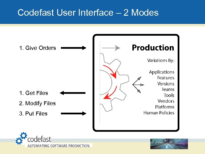 Codefast User Interface – 2 Modes 1. Give Orders 1. Get Files 2. Modify