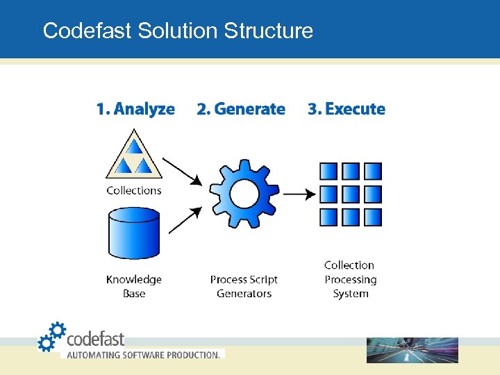 Codefast Solution Structure 