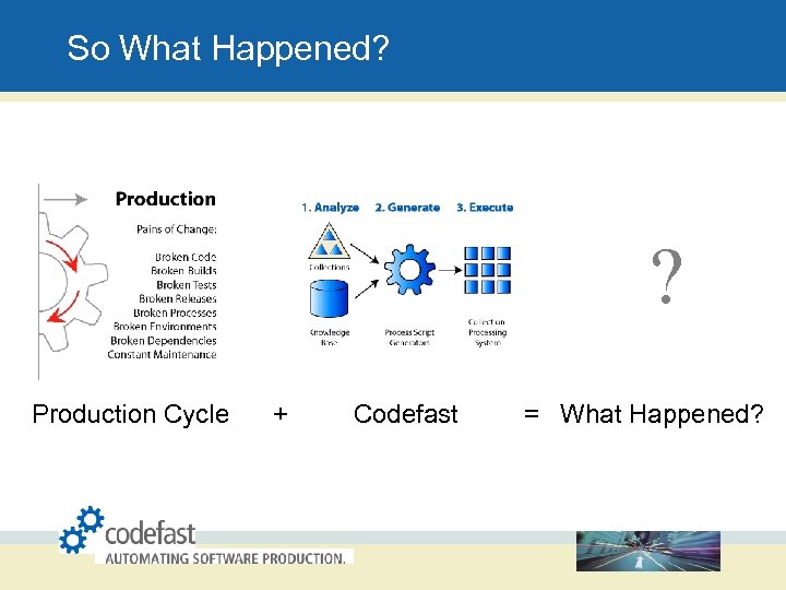 So What Happened? ? Production Cycle + Codefast = What Happened? 