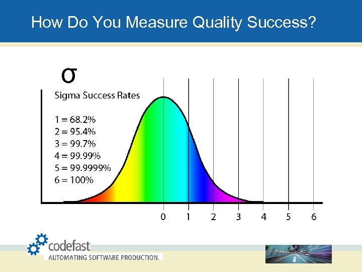 How Do You Measure Quality Success? σ 