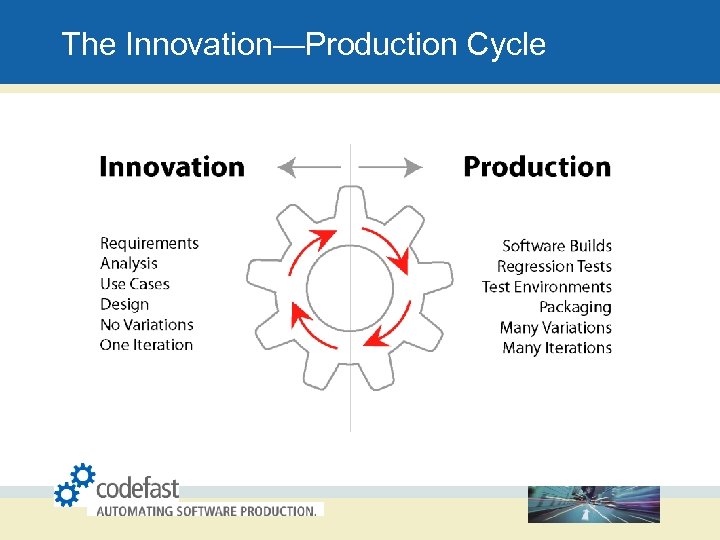 The Innovation—Production Cycle 