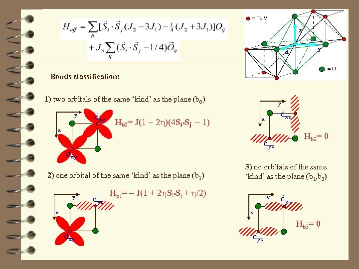 z x y Bonds classification: 1) two orbitals of the same ‘kind’ as the