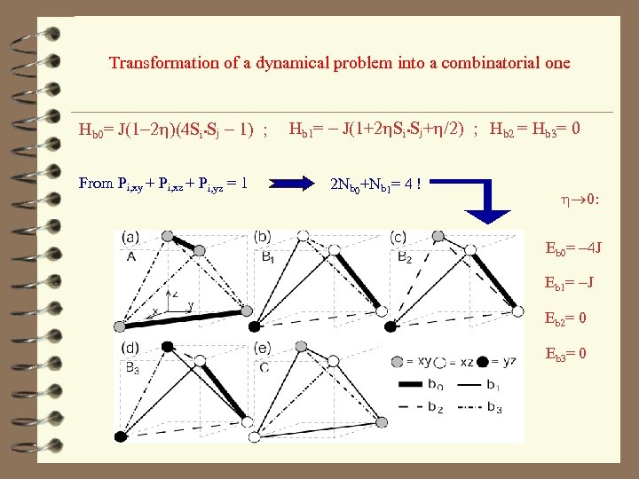 Transformation of a dynamical problem into a combinatorial one Hb 0= J(1 -2 h)(4
