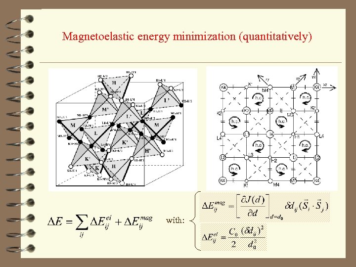 Magnetoelastic energy minimization (quantitatively) with: 