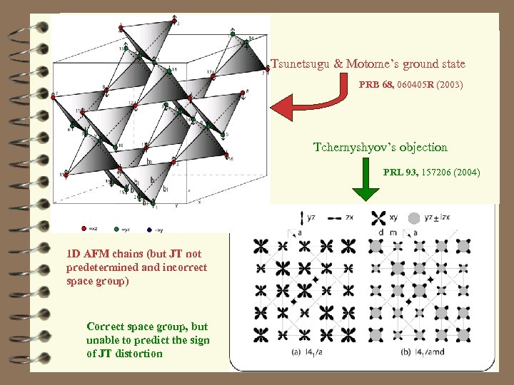 Tsunetsugu & Motome’s ground state PRB 68, 060405 R (2003) Tchernyshyov’s objection PRL 93,