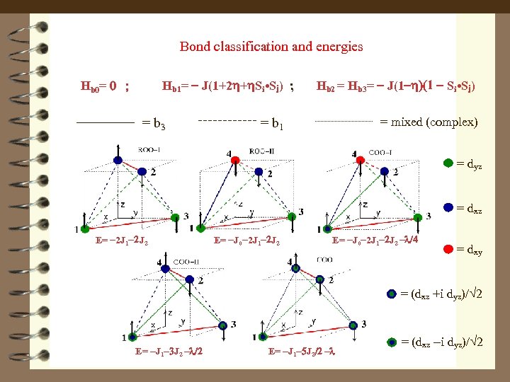 Bond classification and energies Hb 1= - J(1+2 h+h. Si • Sj) ; Hb