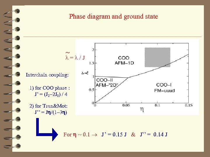 Phase diagram and ground state ~ l = l / J Interchain coupling: 1)