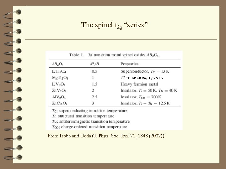 The spinel t 2 g “series” Insulator, Tt=260 K From Isobe and Ueda (J.