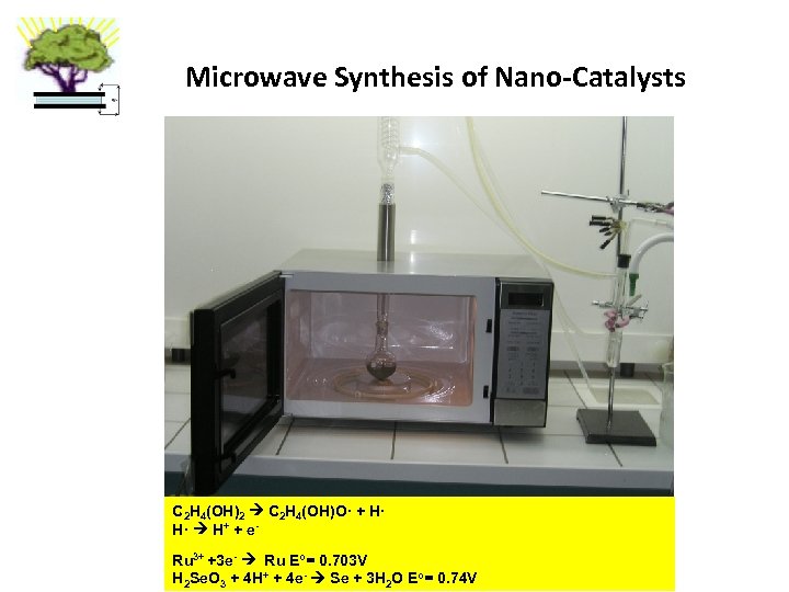 Microwave Synthesis of Nano-Catalysts C 2 H 4(OH)2 C 2 H 4(OH)O· + H·