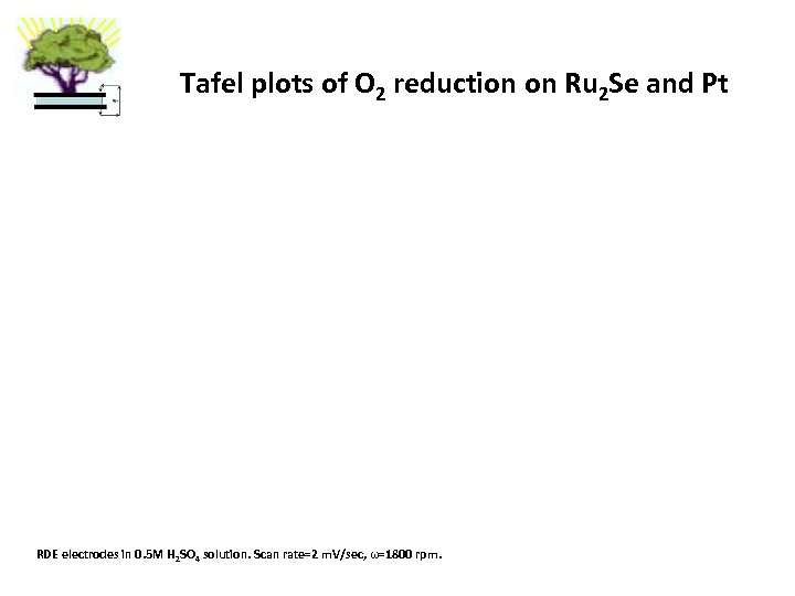 Tafel plots of O 2 reduction on Ru 2 Se and Pt RDE electrodes