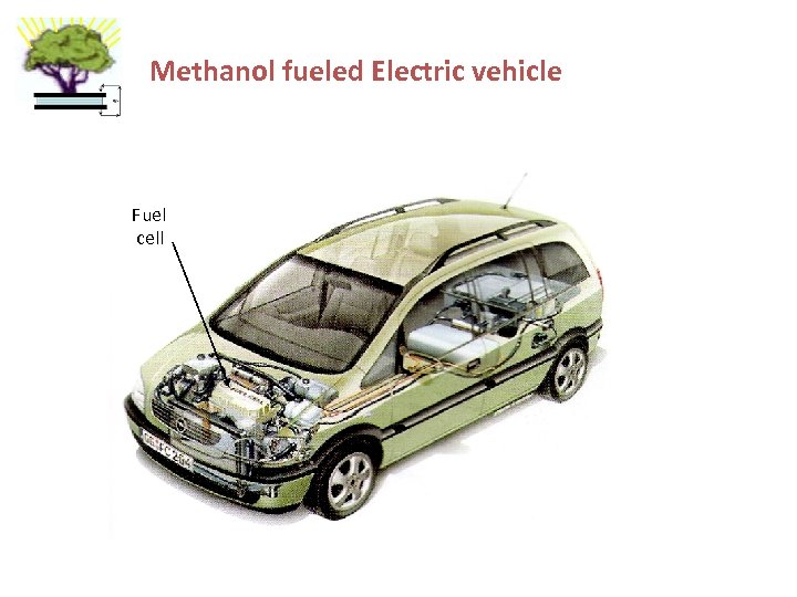 Methanol fueled Electric vehicle Fuel cell 