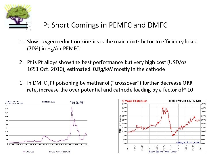 Pt Short Comings in PEMFC and DMFC 1. Slow oxygen reduction kinetics is the