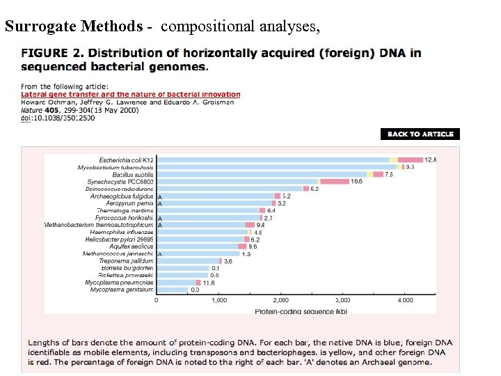 Surrogate Methods - compositional analyses, 