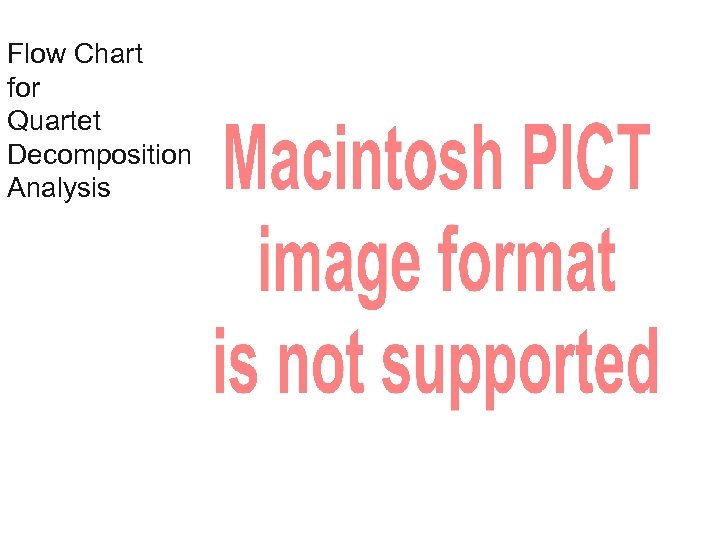 Flow Chart for Quartet Decomposition Analysis 