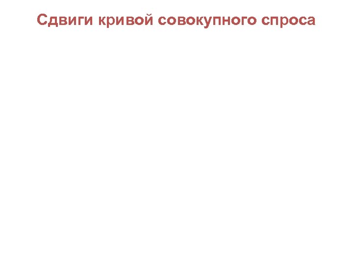 Сдвиги кривой совокупного спроса 