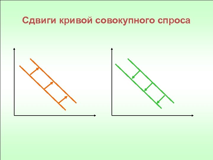 Сдвиги кривой совокупного спроса 