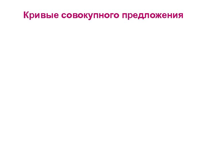 Кривые совокупного предложения 