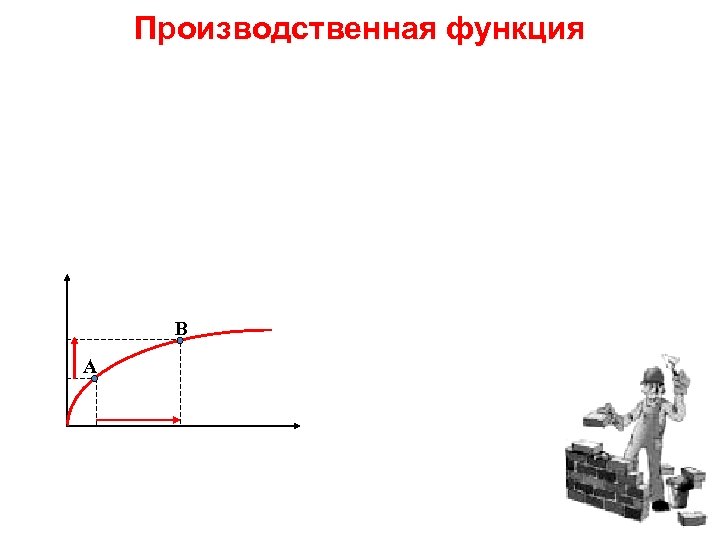 Производственная функция B A 