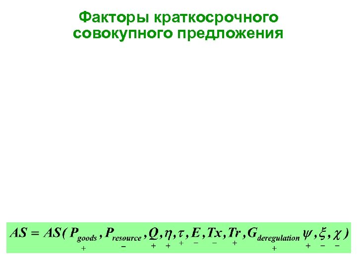 Факторы краткосрочного совокупного предложения 