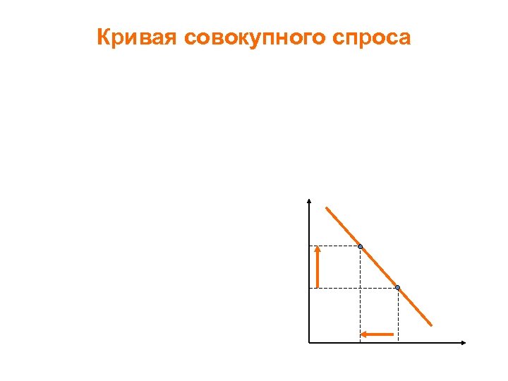 Кривая совокупного спроса 