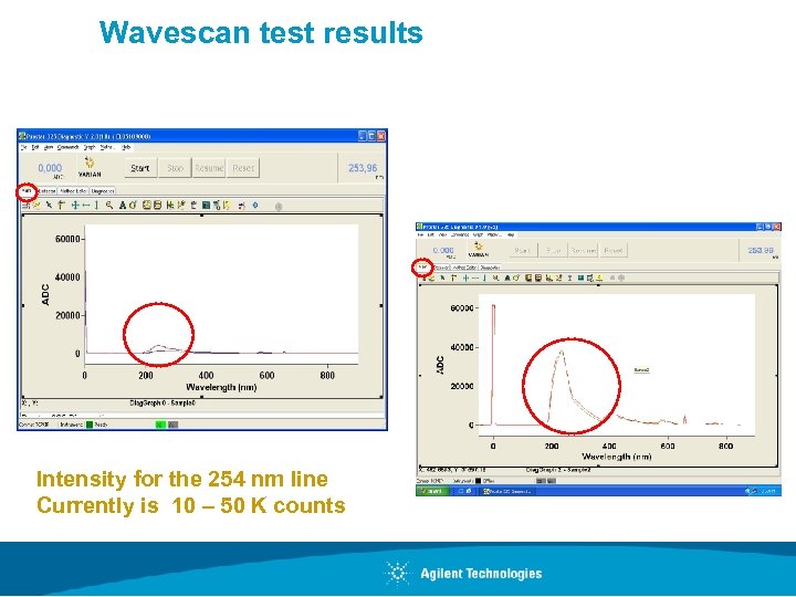 Wavescan test results Intensity for the 254 nm line Currently is 10 – 50