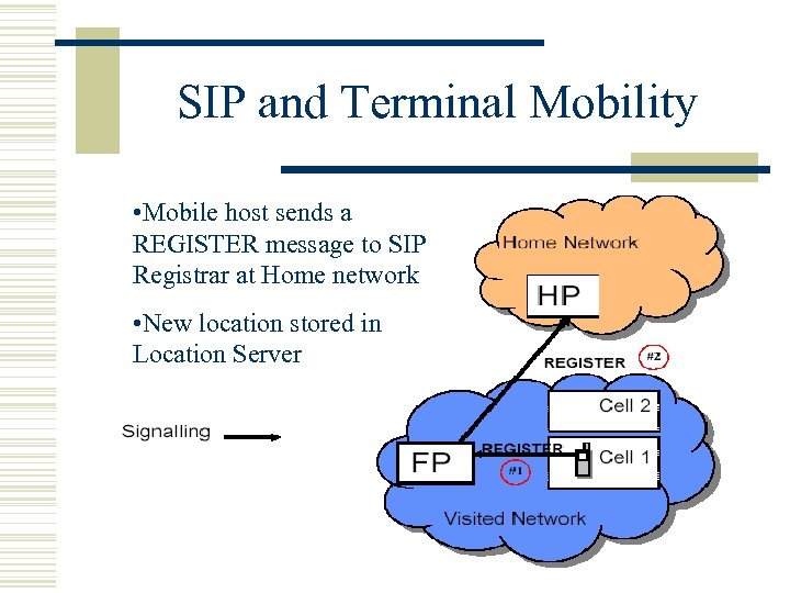 SIP and Terminal Mobility • Mobile host sends a REGISTER message to SIP Registrar