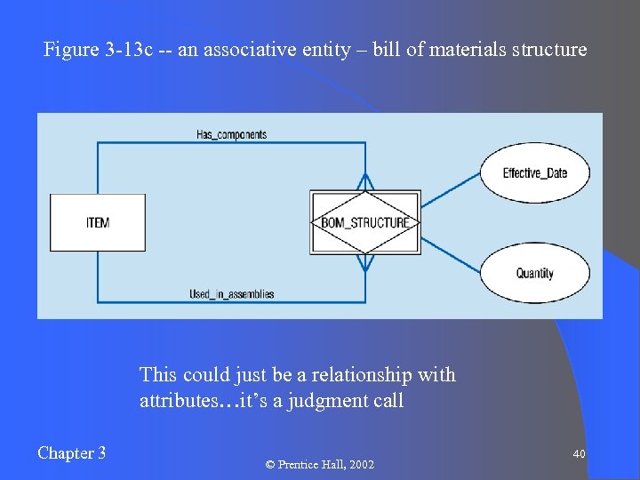 Figure 3 -13 c -- an associative entity – bill of materials structure This