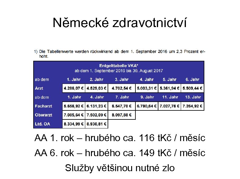 Německé zdravotnictví AA 1. rok – hrubého ca. 116 t. Kč / měsíc AA