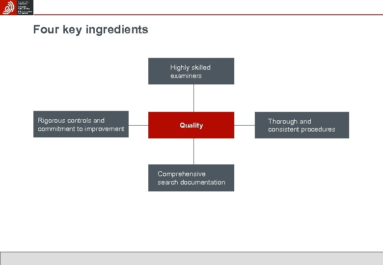 Four key ingredients Highly skilled examiners Rigorous controls and commitment to improvement Quality Comprehensive