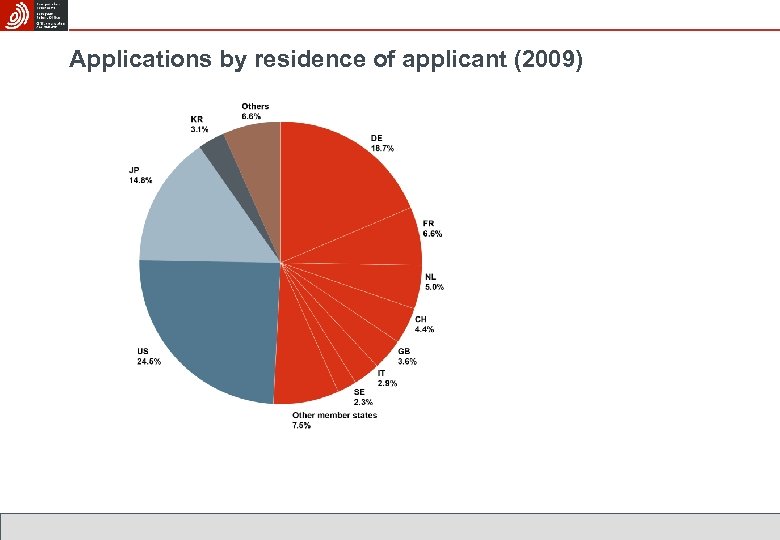 Applications by residence of applicant (2009) 