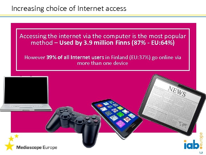 Increasing choice of Internet access Accessing the internet via the computer is the most