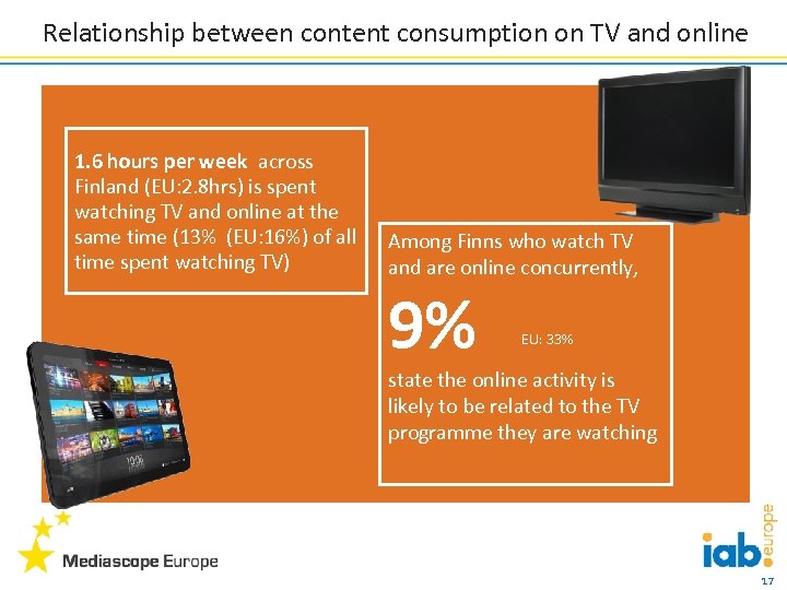 Relationship between content consumption on TV and online 1. 6 hours per week across