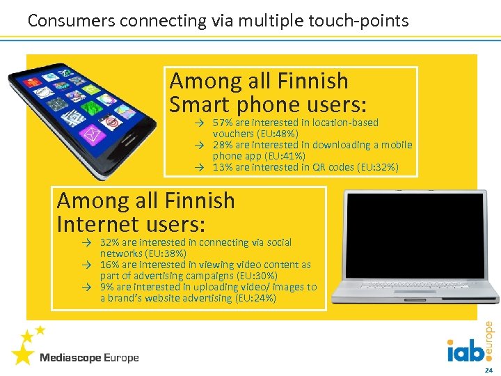 Consumers connecting via multiple touch-points Among all Finnish Smart phone users: → 57% are