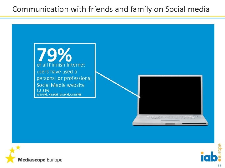 Communication with friends and family on Social media 79% of all Finnish Internet users