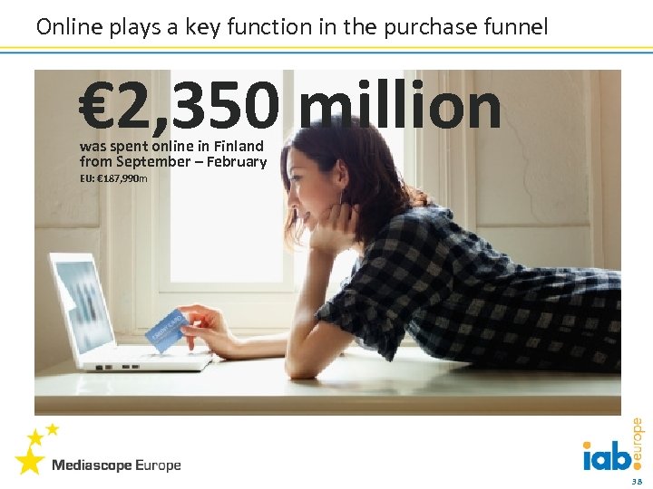 Online plays a key function in the purchase funnel € 2, 350 million was