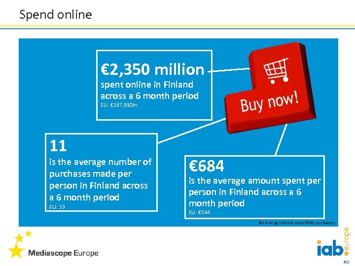 Spend online € 2, 350 million spent online in Finland across a 6 month