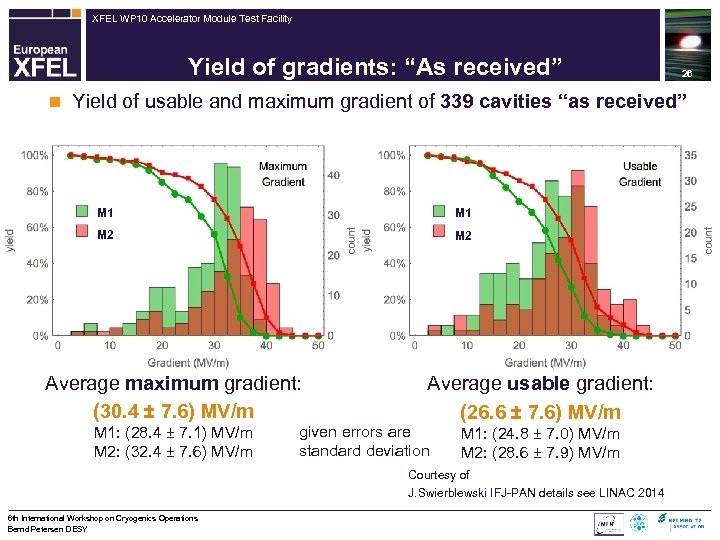 XFEL WP 10 Accelerator Module Test Facility Yield of gradients: “As received” 26 Yield