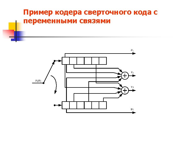 Пример кодера сверточного кода с переменными связями 