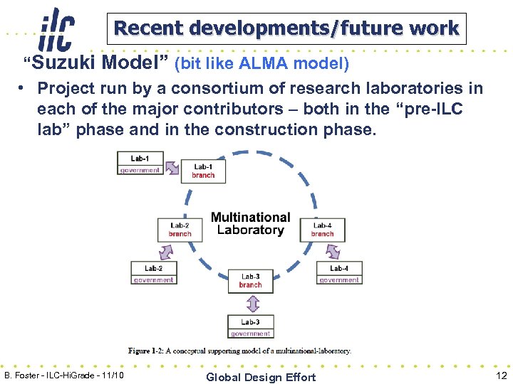 Recent developments/future work “Suzuki Model” (bit like ALMA model) • Project run by a